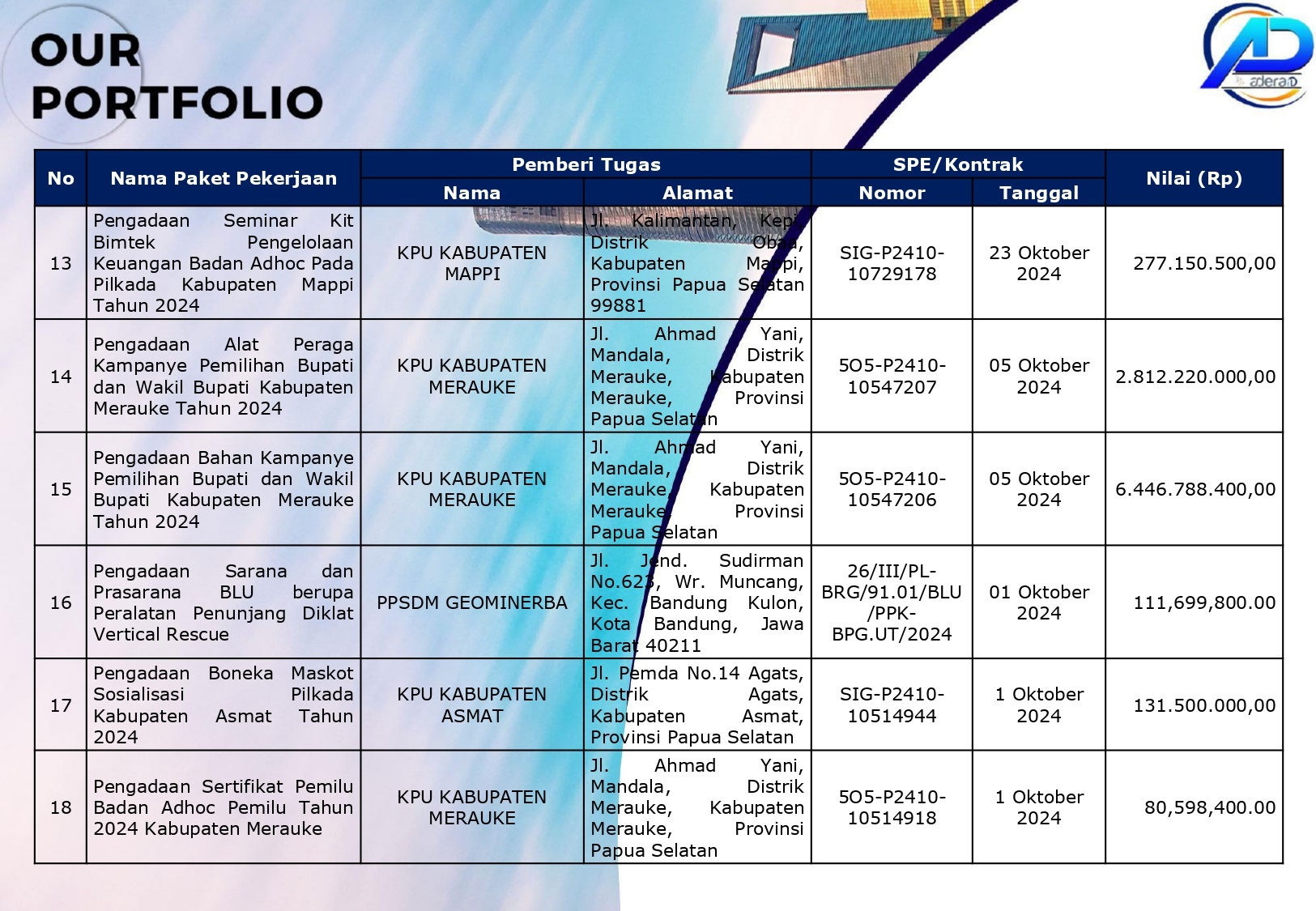 Adera ID Company Profile_English-10_page-0001
