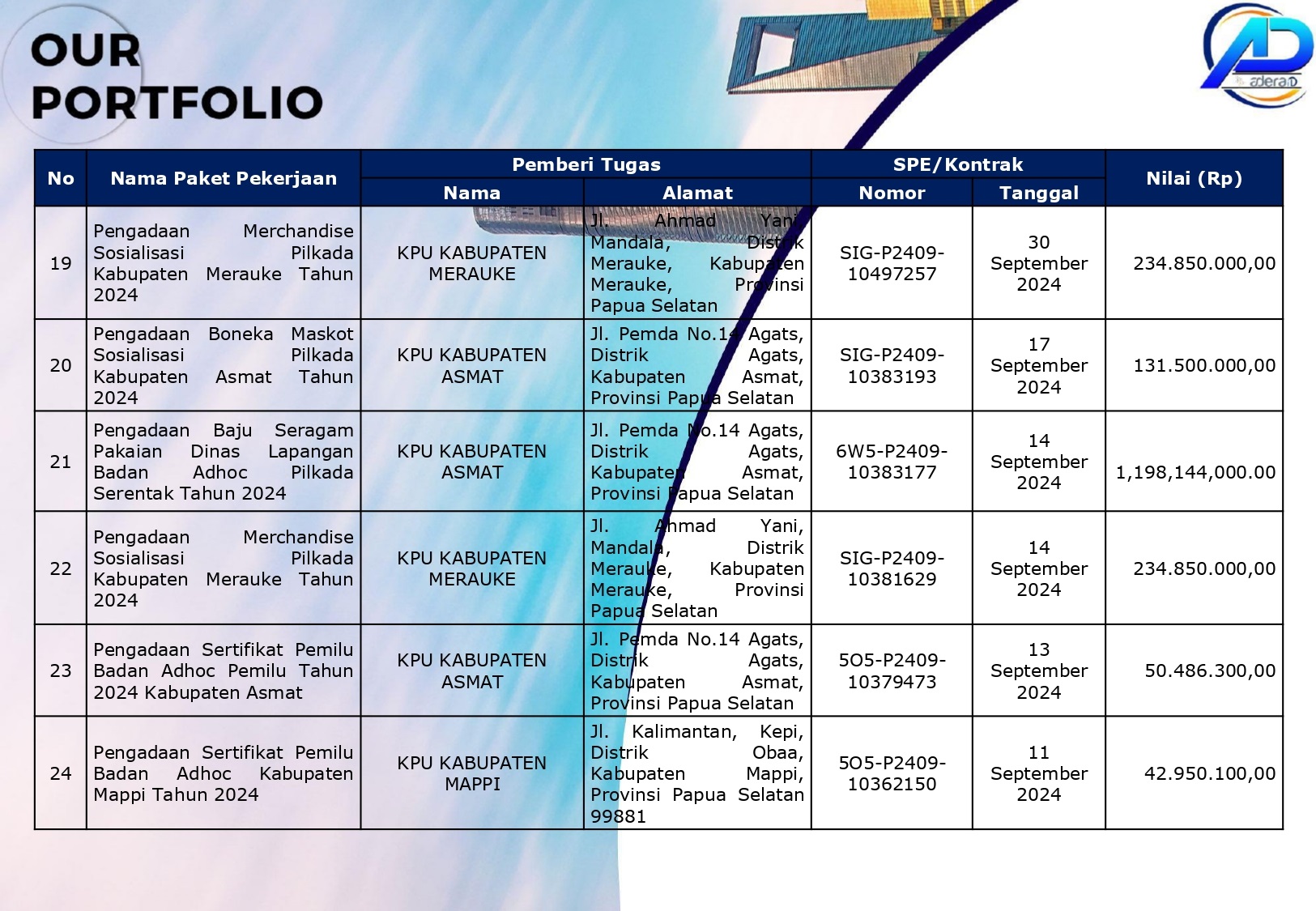 Adera ID Company Profile_English-11_page-0001