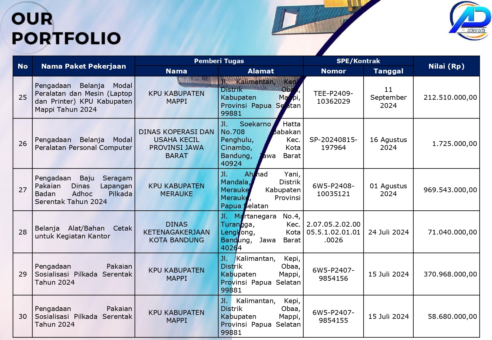 Adera ID Company Profile_English-12_page-0001