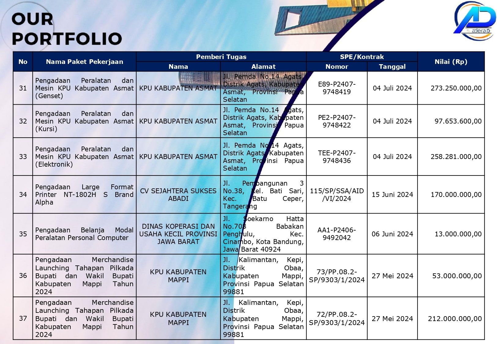 Adera ID Company Profile_English-13_page-0001