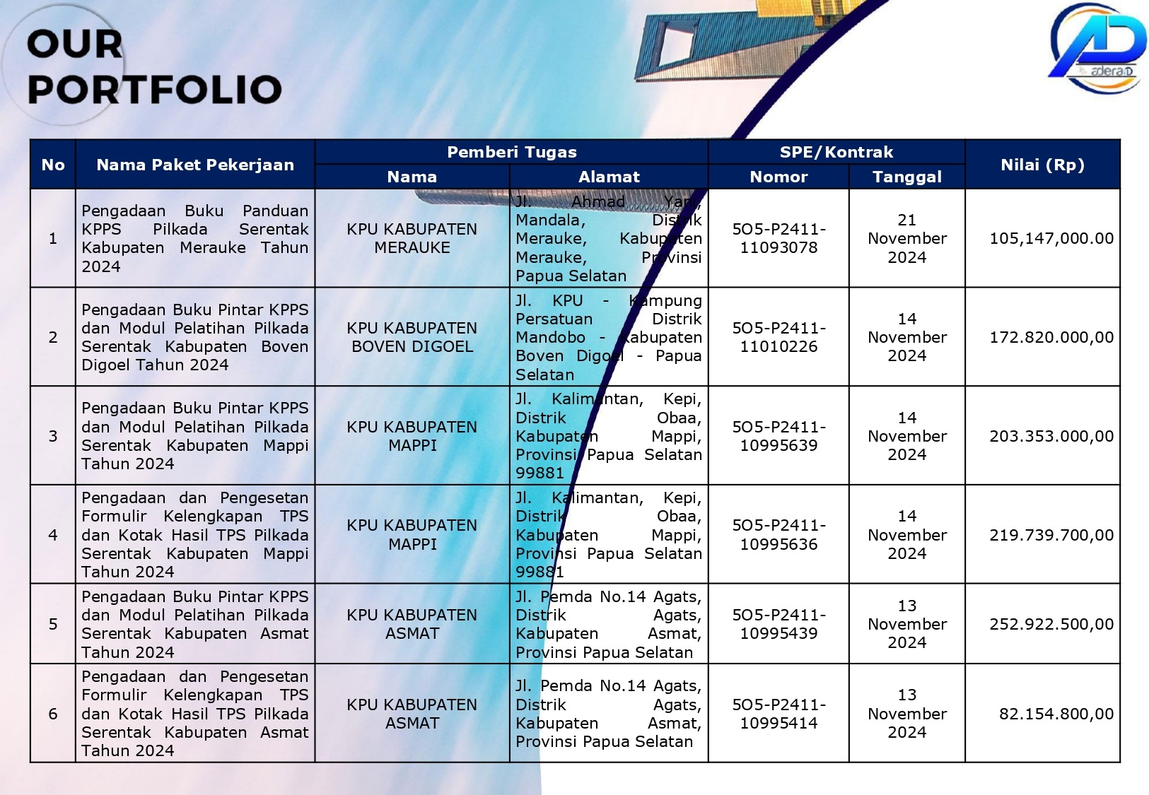 Adera ID Company Profile_English-8_page-0001
