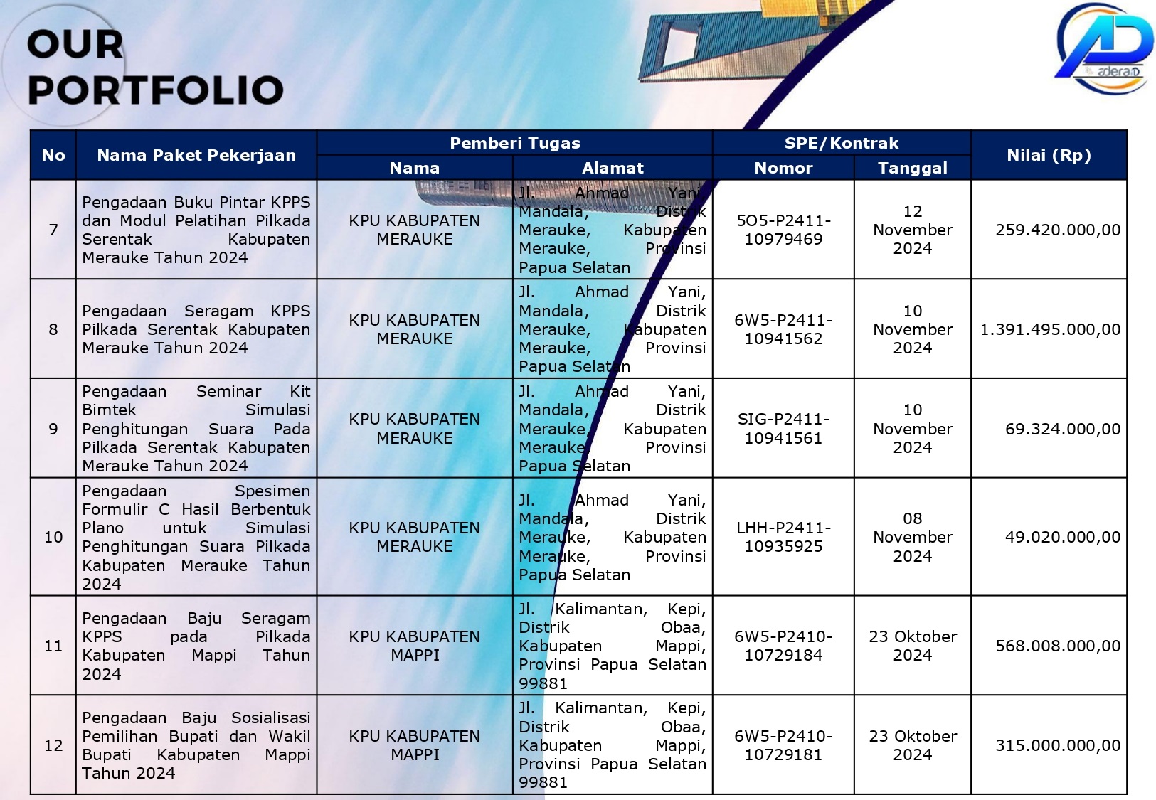 Adera ID Company Profile_English-9_page-0001